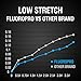 FISHINGSIR FluoroPro 100% Pure Fluorocarbon Coated Fishing Line - 329Yds Low Stretch High Strength Clear Fluorocarbon Fishing Line 2-50LB