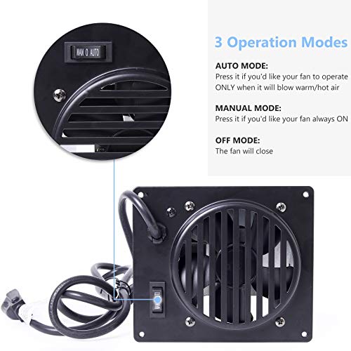 Criditpid Replacement VentFree Wall Heater Fan, Vent Free Blower