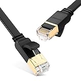 UGREEN Ethernet Cable Cat7 RJ45 Network Patch Cable