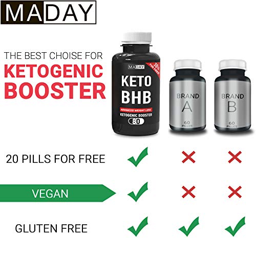 Keto Burn Weight Loss Pills | Keto Pills Fat Burners for Women and Fat Burners for Men | Keto Supplements for Ketosis and Keto Fat Burner Pills, Keto Pills Diet | 80 Capsules