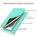 ESR iPad 2 3 4 Case, Smart Case Cover [Synthetic Leather] Translucent Frosted Back Magnetic Cover with Auto Sleep/Wake Function [Light Weight] (Mint Green)