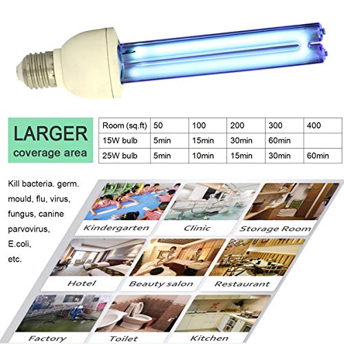 3 Germicidal+Ozone+Light+Covers+CTUV+25