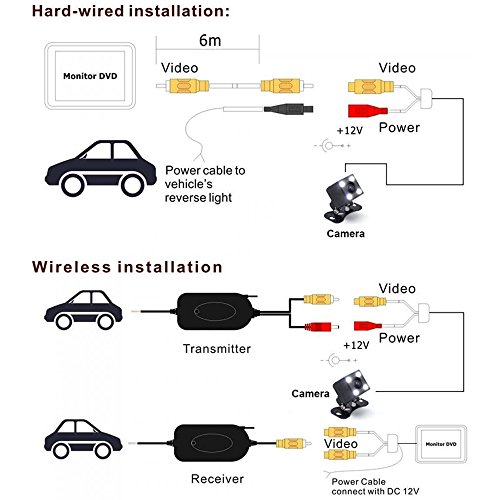 LYNN Wireless Color Video Transmitter and Receiver for the Vehicle Backup Camera/Front Car Camera (Wireless A= with Reverse Trigger line)