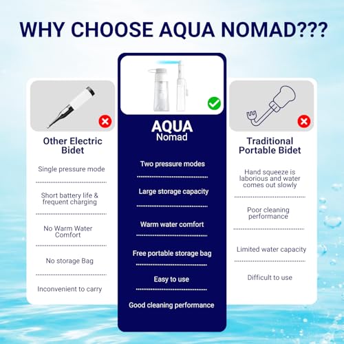 AquaNomad Portable Bidet with 350ML Bottle - USB-Type C Portable Travel Bidet Electric, Dual Pressure Travel Bidet with LED Light - Waterproof Portable Shattaf, Bidet Sprayer for Toilet Travel