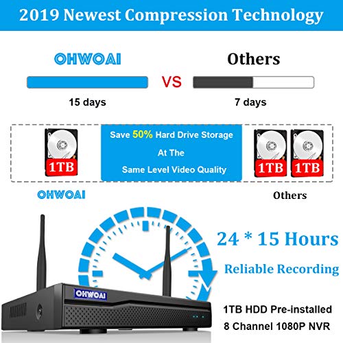 【2019 Newest】OHWOAI Security Camera System Wireless, 8CH 1080P NVR,8Pcs 1080P HD Outdoor/ Indoor IP Cameras,Home CCTV Surveillance System(1TB Hard Drive)Waterproof,Remote Access,Plug&Play,Night Vision - Thumbnail 3