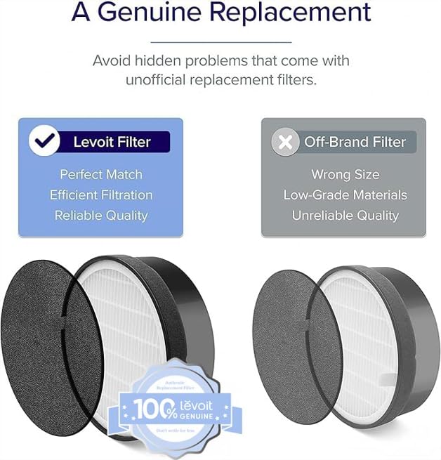 LEVOIT LV-H132 Replacement Filter, Genuine LV-H132-RF Air Purifier Filters, High-Efficiency Activated Carbon for Removal of Smoke, Odor, Allergens, Pollen, 1 Pack