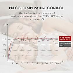 MERRY HOME Water Heated Mattress Pad - High-tech