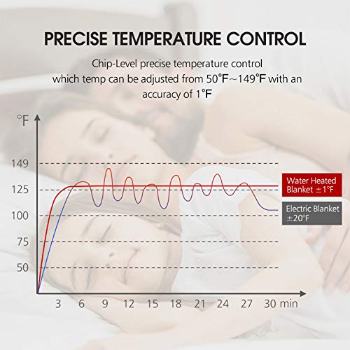 MERRY HOME Water Heated Mattress Pad King Size 78"x80", Soft Comfort