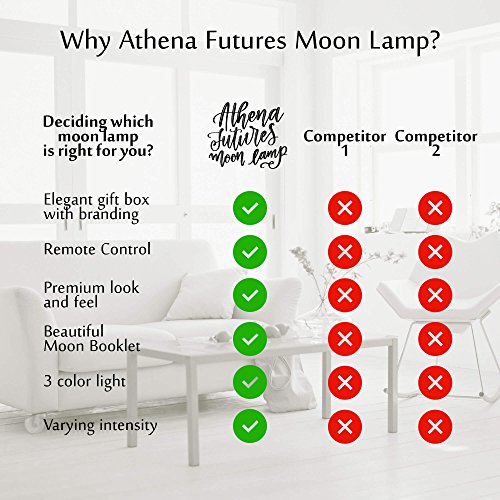 Moon Lamp Moon Light 3D Moon Lamp with Timer - Seamless - 3 Color Moon Night Light with Stand - Mood Lamp Book, Globe, Cool Lamp, USB Charging, with Wooden Stand, Box, Kids, Moonlight LED, 5.9 in - Thumbnail 4