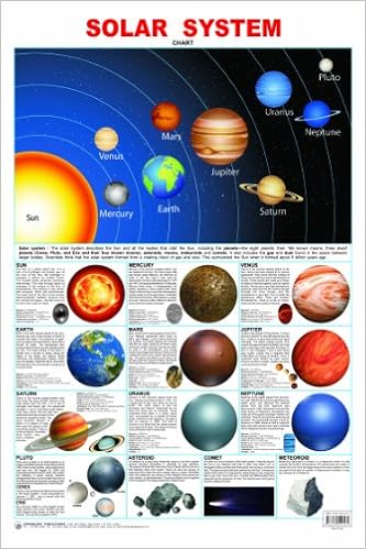 Buy Solar System Book Online At Low Prices In India Solar