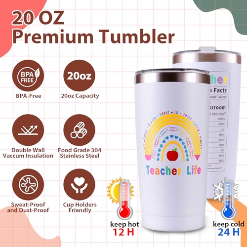 COSBERY Thank You Teacher Gifts for Women, 20Oz Stainless Steel Teacher Travel Mug with Lid and Straw, Best End of the Year/Christmas/Birthday/Leaving Gifts from Students/Parents