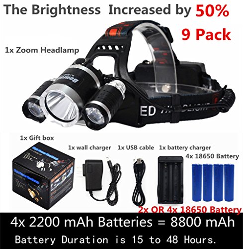 BenRan 6000Lm Headlamp IMPROVED LED,4 Light Modes Headlight,Zoom Flashlight with Rechargeable 18650 Battery & Dual Smart Charger,Hunting Helmet Light for Camping,Running (Silvery Include 4 Battery)