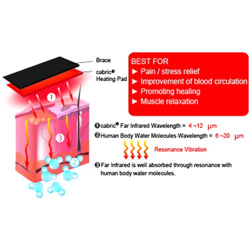Far Infrared Heating Brace with Heating/Thermal Pad and Ice Pack for Slap Tear, Labral Tear and Frozen Ankle, Ankle Pain (PW170) - Thumbnail 7