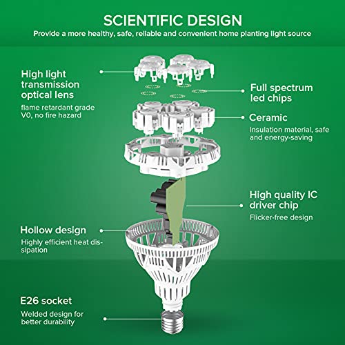 SANSI Grow Light Bulb with COC Technology, Full Spectrum 24W Grow Lamp
