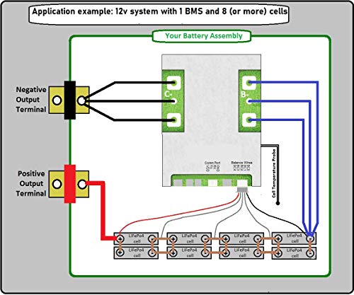 5 Management+Batteries+Programmable+4s120aBMS+Bluetooth