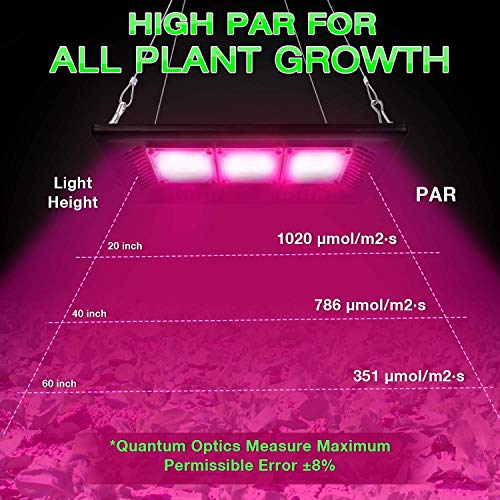 450W COB LED Grow Light, Relassy Outdoor Grow Lights Full Spectrum, Waterproof LED Grow Light Panel, LED Plant Grow Light for Seedling, Flowers, Veg, Natural Heat Dissipation, No Fans