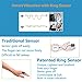 Lookee Ring Sleep Monitor w Vibrating Notification for Low Blood O2 and Snoring, Tracking Overnight Oxygen Saturation Level, Heart Rate w Finger Ring Sensor as Sleep Aid, Daily App Report Wellness Use