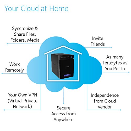 NETGEAR ReadyNAS RN214 4 Bay Diskless Personal Cloud NAS, Desktop