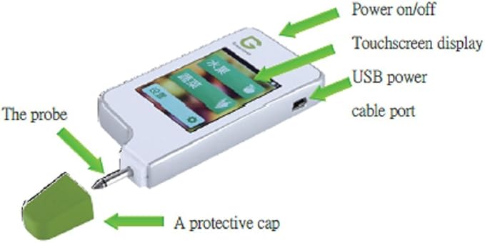 Greentest, Personal/Probador de nitratos ensayador para frutas y verduras, Detector de frutas y verduras (Blanco): Amazon.es: Bricolaje y herramientas