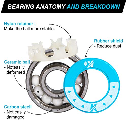 KVENI Premium Skateboard Bearings, 608-2rs Ceramic Ball Bearing - Pro Longboard Bearings for Quad Skate, Inline Rollerblades, Scooters, Spinners, ABEC, 8 Pack (Blue)