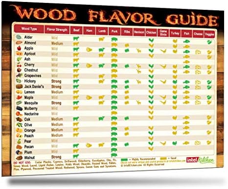 Types of wood for smoking Clearance