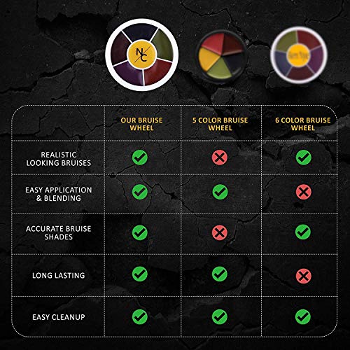 Narrative Cosmetics 6 Color Bruise Wheel for Special Effects, SFX Theatrical Makeup and