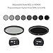 ESDDI 77mm ND Filter HD Adjustable Variable ND2-400 Fader Variable Neutral Density with Schott B270 Glass Dark Black Aluminum Frame