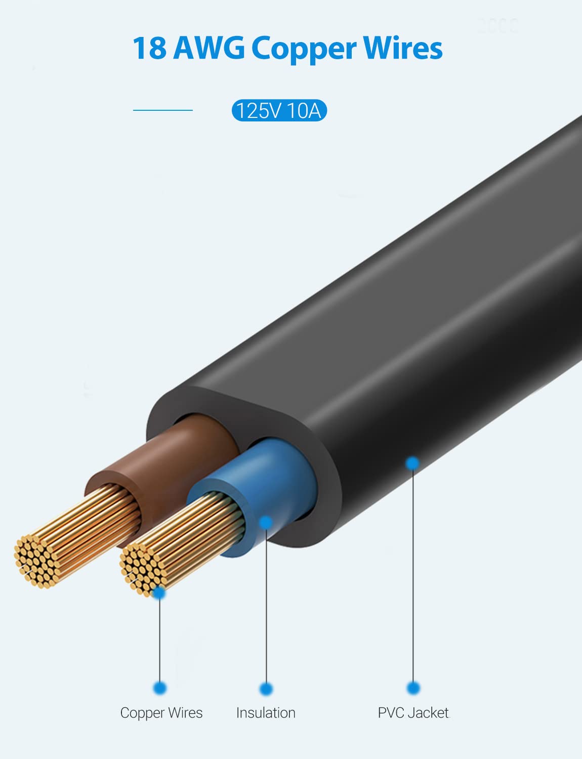 URWOOW AC Power Cord Compatible for XboxOne S, XboxOne X, XboxSeries X/S, Sony PS5 / PS4 / PS3 PlayStation 4 Slim, PSP, PSV Supply Cable Replacement 3 Feet (2pack)