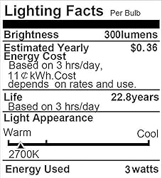 ProPOW 25 Watt Light Bulbs Equivalent, A15 E26 3W