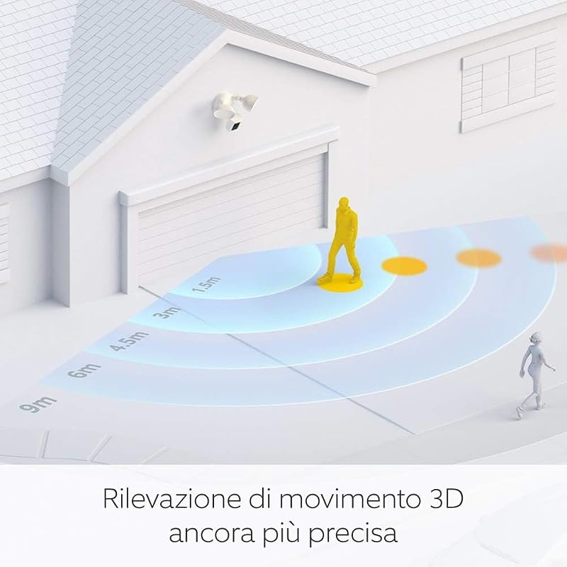 videocamera Pro con proiettori Cablata (Floodlight Cam Wired Pro) |Video 2K con Ring Vision, rilevazione di movimento 3D, alternativa a sistema CCTV |Prova gratuita di 30 giorni di Ring Home