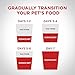 Hill's Science Diet Dry Dog Food, Adult, Small Bites, Chicken & Barley Recipe, 17 LB Bag