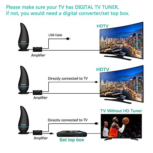 【2020 Upgraded】Wonido Indoor TV Antenna, HD Antenna for TV Indoor Up to 150 Miles Reception, Smart TV Antenna with Magnetic Base, Amplified TV Antenna Support 4K/1080P All Local Channels