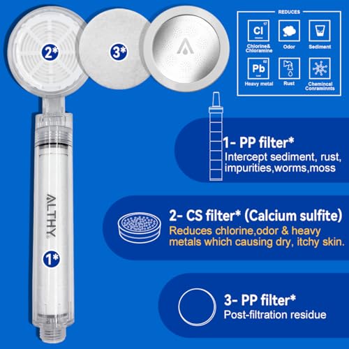 ALTHY Filtered Shower Head with Handheld, High Pressure SPA Shower Heads With Water Filter - Care For Your Skin&Hair - Include 1CS & 4PP Filter