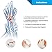 VELPEAU Carpal Tunnel Wrist Brace -Night Sleep Wrist Support for Men, Women, Tendonitis, Arthritis, Broken, Sports Injuries Pain Relief -Removable Splint -Adjustable Ergonomic Fit (Right Hand, Small)