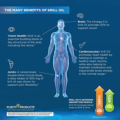 Purity Products Krill Omega 50 (Krill + Fish Oil Blend 1000mg + Astaxanthin 500mcg + Phospholipids 200mg + Vitamin D 500 IU) - 60 Mini Softgels