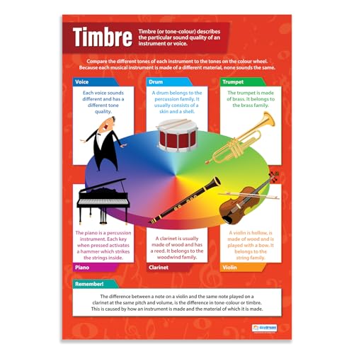 Timbre
