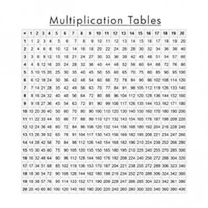Amazon.com: Multiplication Table Poster (20.00 x 20.00): Toys & Games