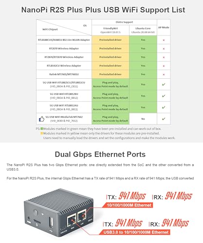 NanoPi R2S Plus Open Source Mini WiFi Router with Dual-Gbps Ethernet Ports 1GB DDR4 RAM Based in RK3328 Soc for IOT NAS Smart Home Gateway Support Docker OpenWrt Ubuntu-Core (with CNC Metal Case)