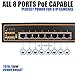 8 Port Gigabit PoE+ Switch (8 PoE+ Port) – 130W – 802.3af/at