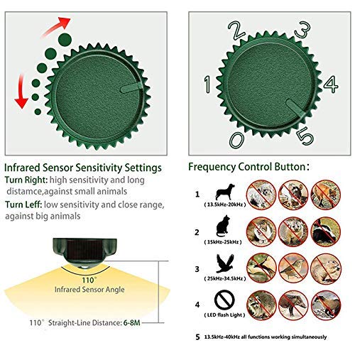 ZOVENCHI Pest Repeller, Solar Powered Ultrasonic Animal Repeller with Ultrasonic Sound, Motion Sensor and Flashing Light Waterproof Outdoor pest Repeller for Cats, Dogs, Squirrels, Moles, Rats