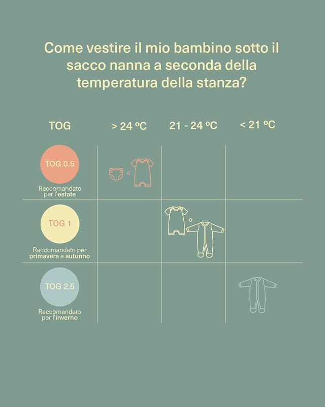 Molis&co - Sacco e Nanna con piedini - Ultra-fresco e leggero - 100% cotone (Oeko-TEX 100) - Summer Sea (3-6 mesi)