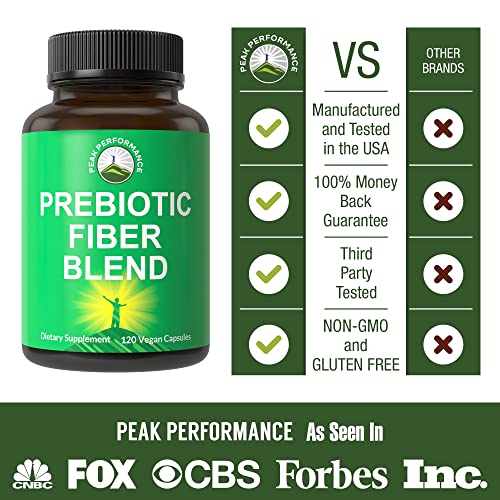 3in1 Prebiotic Fiber Vegan Capsules for Gut, Digestive Health. Raw