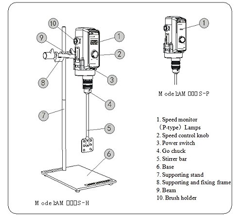 Lab Agitator Electric Blender Stirrer AM200S-P 30L 100-1800rpm 220?0% VAC 50/60 Hz 340W