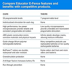 Educator PF-1000 E-Fence Underground Fence