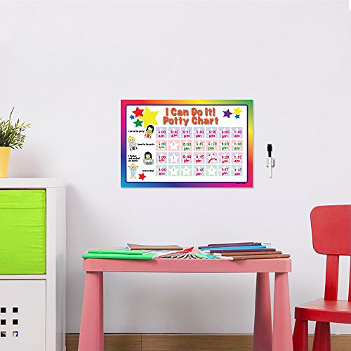 image for Lushleaf Designs Potty Training Chart - Potty Chart - Bathroom Chart -