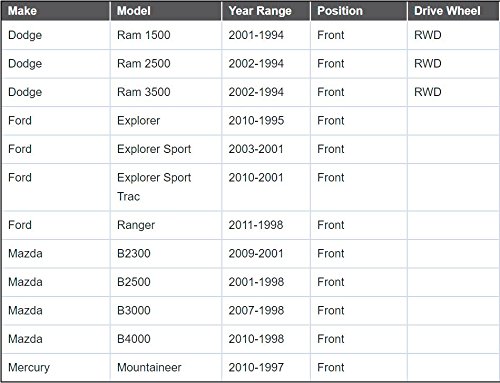 1 STABILIZER+MOUNTAINEER+PICKUP+EXPLORER+RANGER