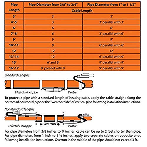 3-Feet Valve and Pipe Heating Cable with Built-in Thermostat- preventing RV hose freezing or down a gutter downspout