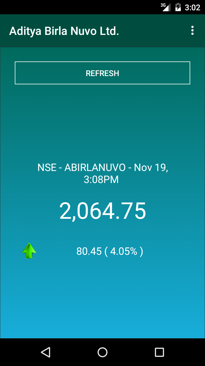 NSE Price of Aditya Birla Nuvo - //medicalbooks.filipinodoctors.org