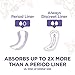 Always Discreet Incontinence Panty Liners for Women with Bladder Leaks, Size 2, Very Light Absorbency, Long Length, 111 CT x 2 Packs (222 Total Count) (Packaging May Vary)