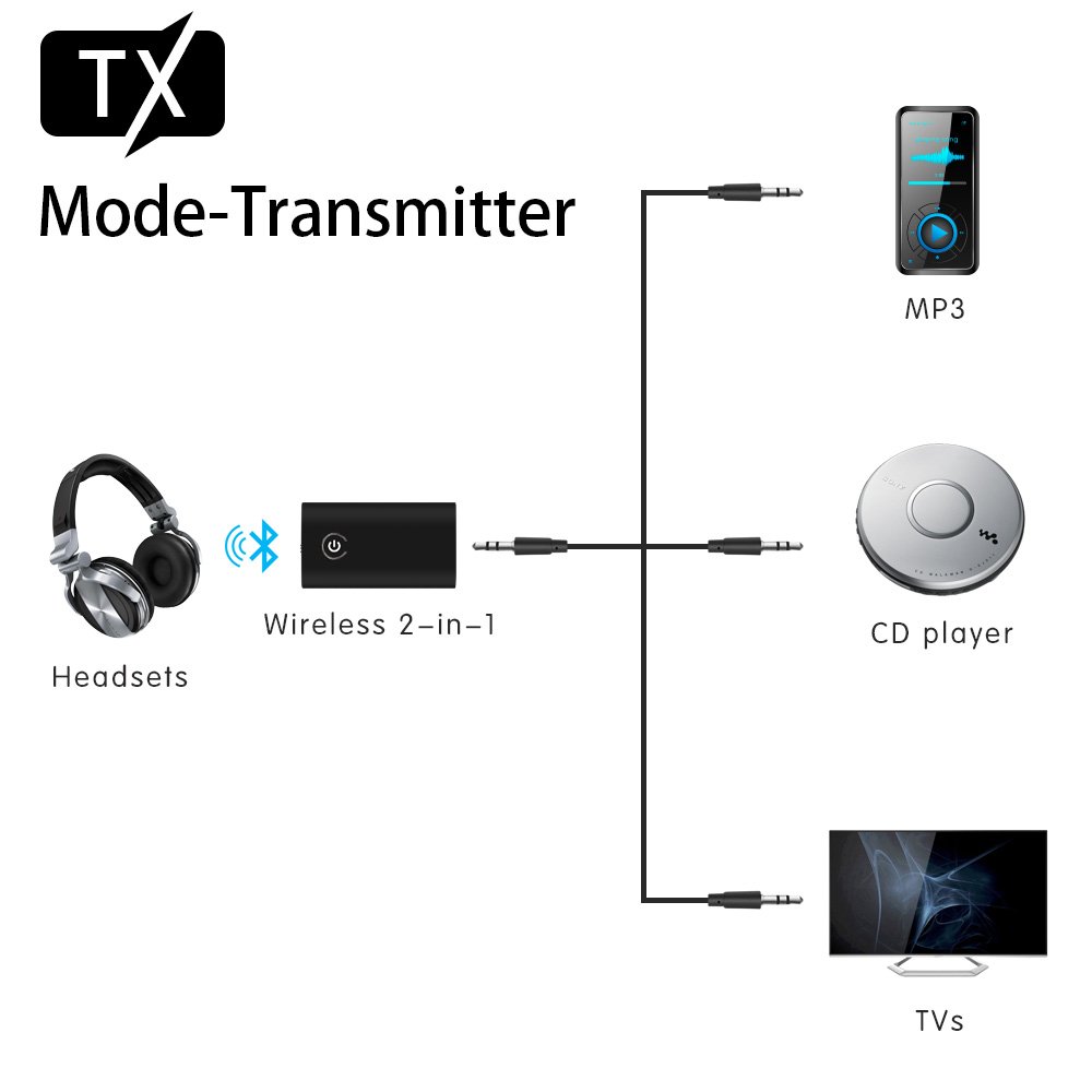 Ricevitori e componenti Olycism Trasmettitore e Ricevitore Bluetooth 2 in 1  con Bassa Latenza Audio Senza Fili da 3.5mm Doppia Associazione per Cuffie  Altoparlanti Stereo Tablet Laptop MP3 MP4 urban-earth.co.uk